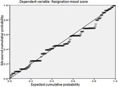 Analysis of the Turnover Tendency of College Teachers From the Perspective of Psychology